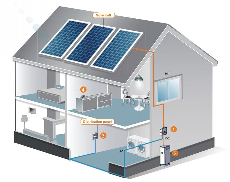 solarbatterystorage1